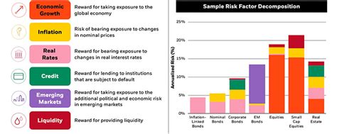 magcx|BlackRock Advantage Global Institutional MAGCX Performance.